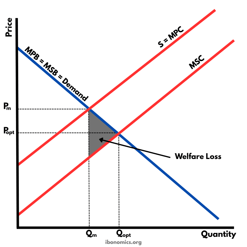 How to Draw Externality Diagrams Without Memorising