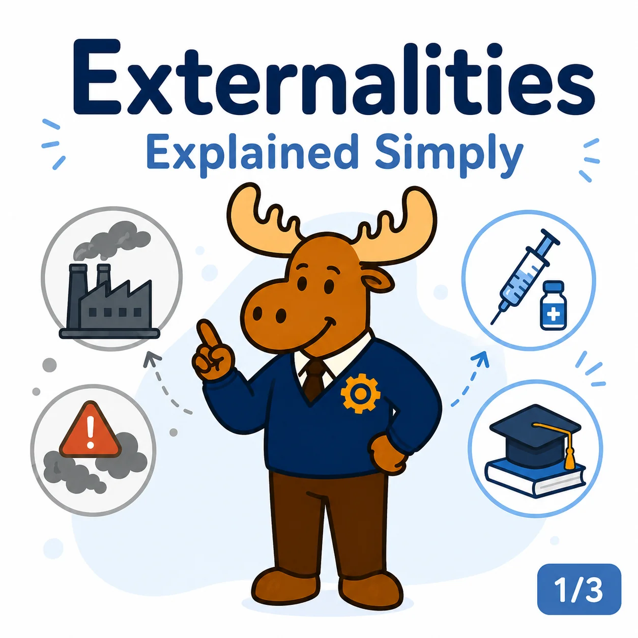 Externalities in IB Economics: Negative Externalities, Positive Externalities and Third-Party Effects
