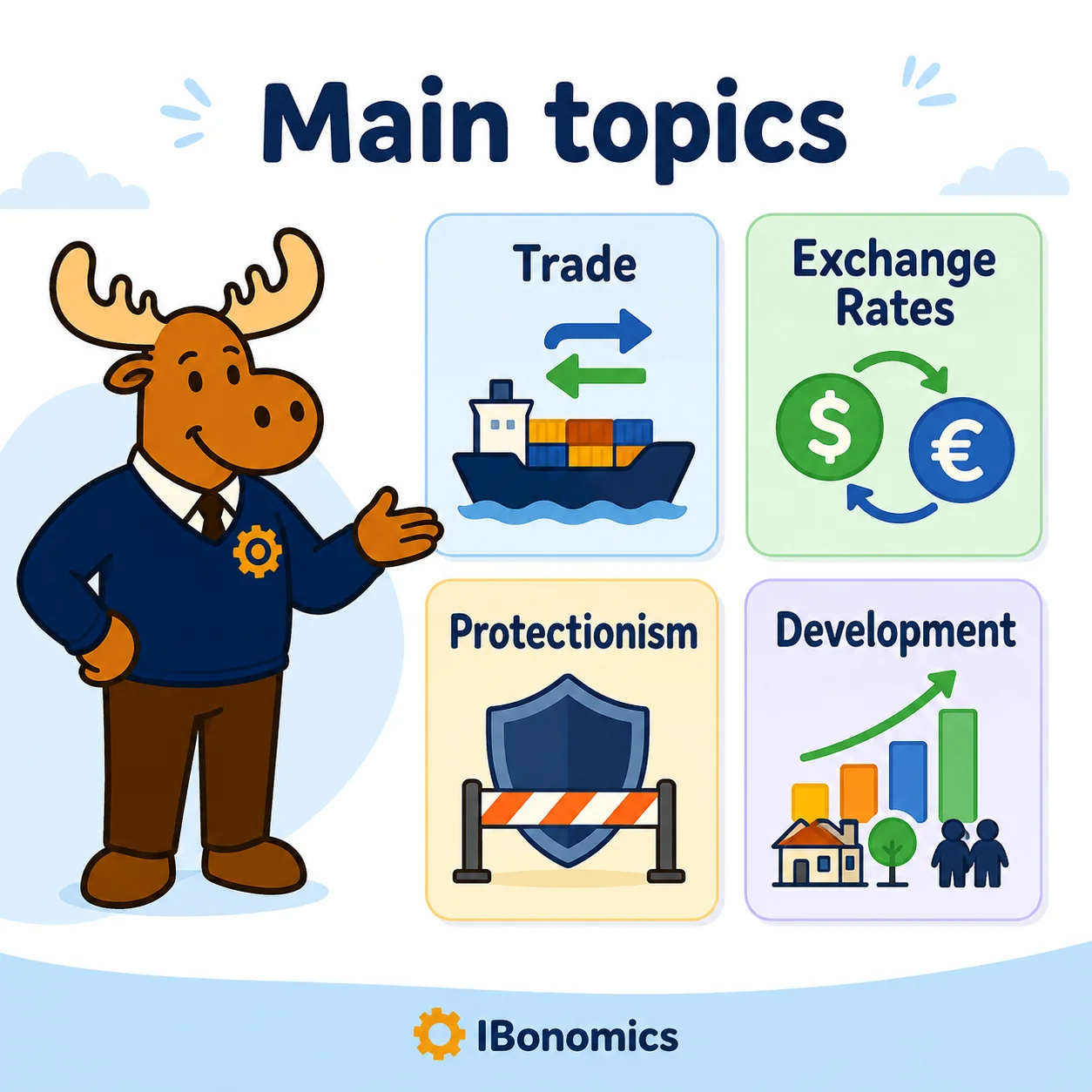 Main Global Economics topics including trade protection exchange rates balance of payments and development