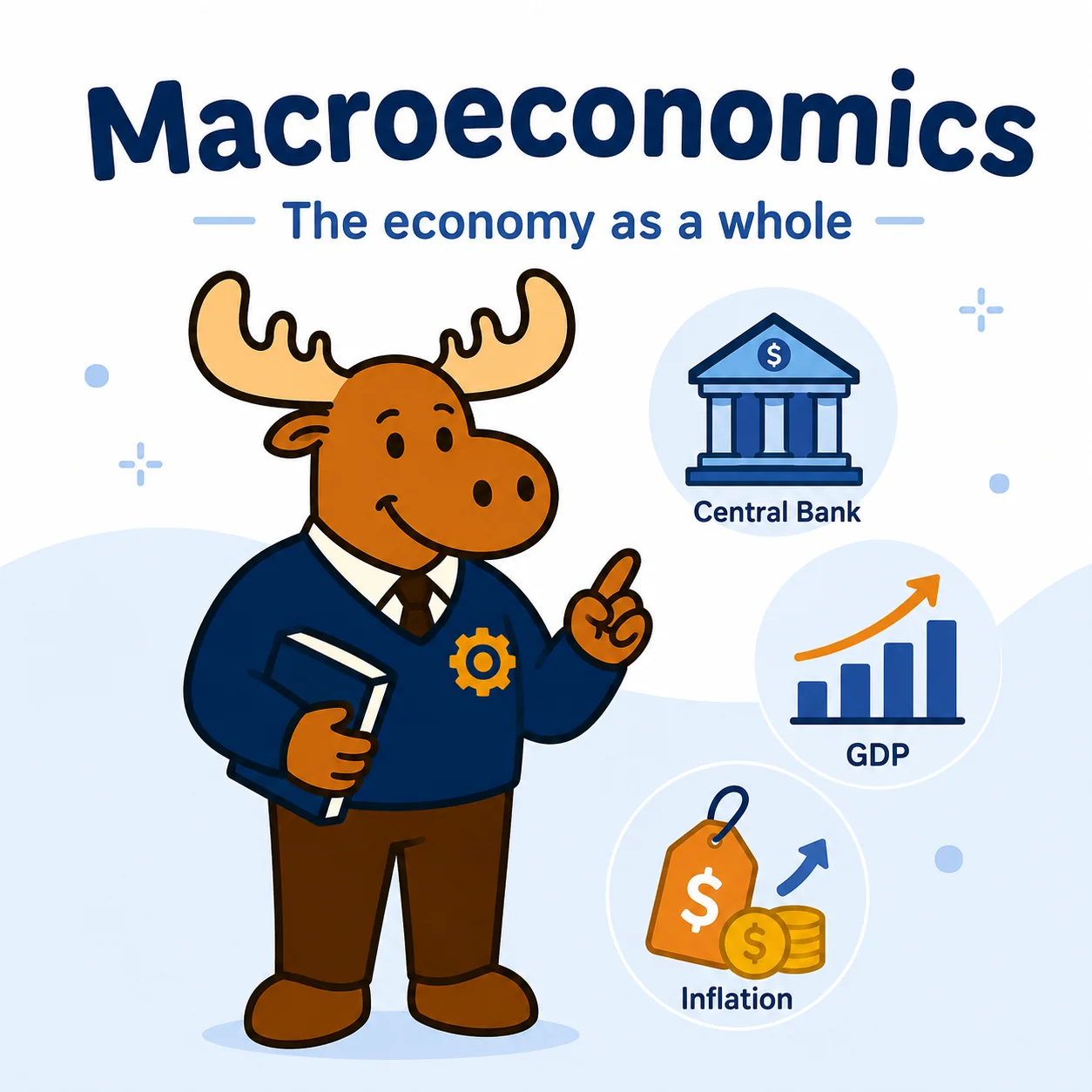 Macroeconomics in IB Economics: GDP, Inflation, Unemployment, Growth and Policy
