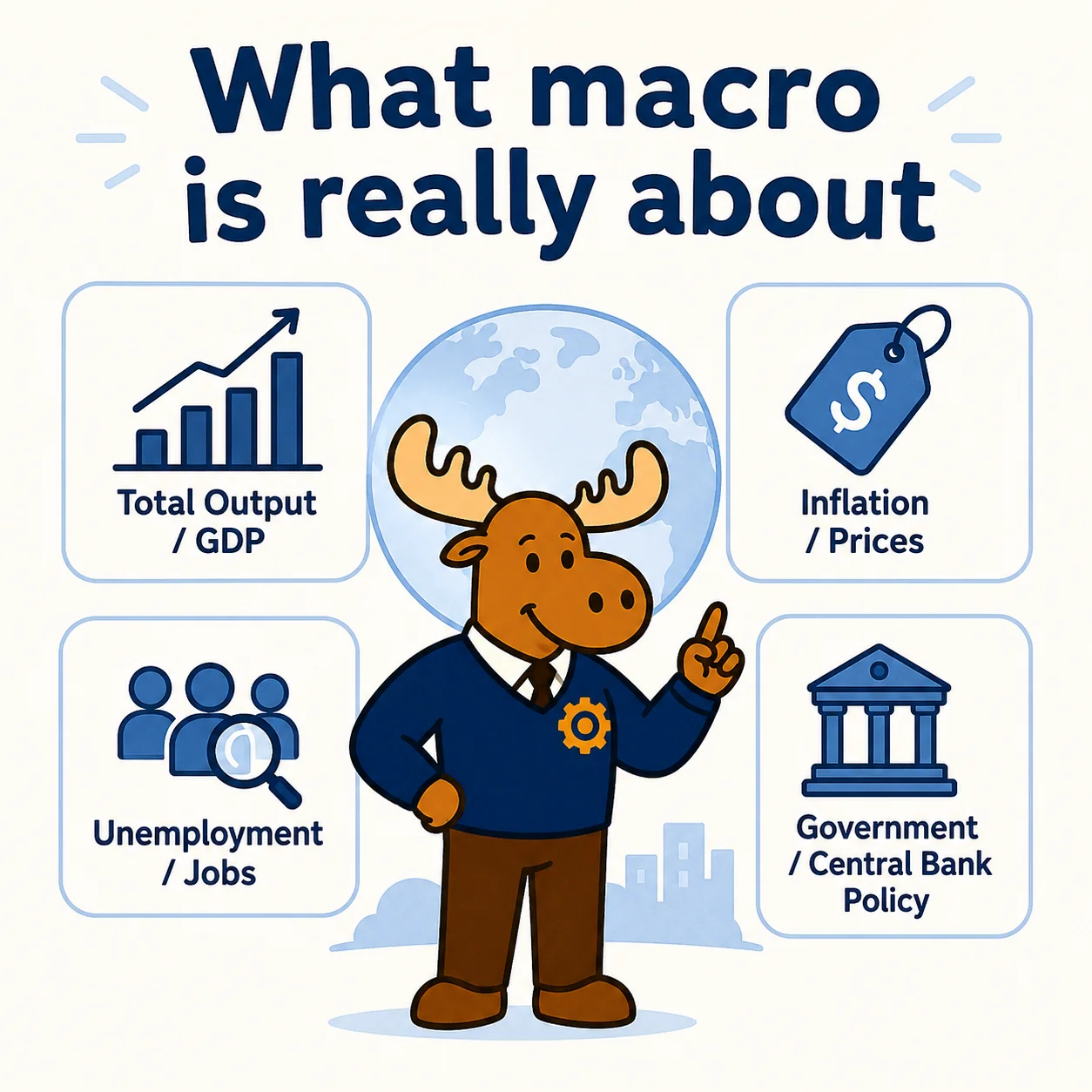 Macroeconomics visual explaining how whole-economy variables and policies are connected