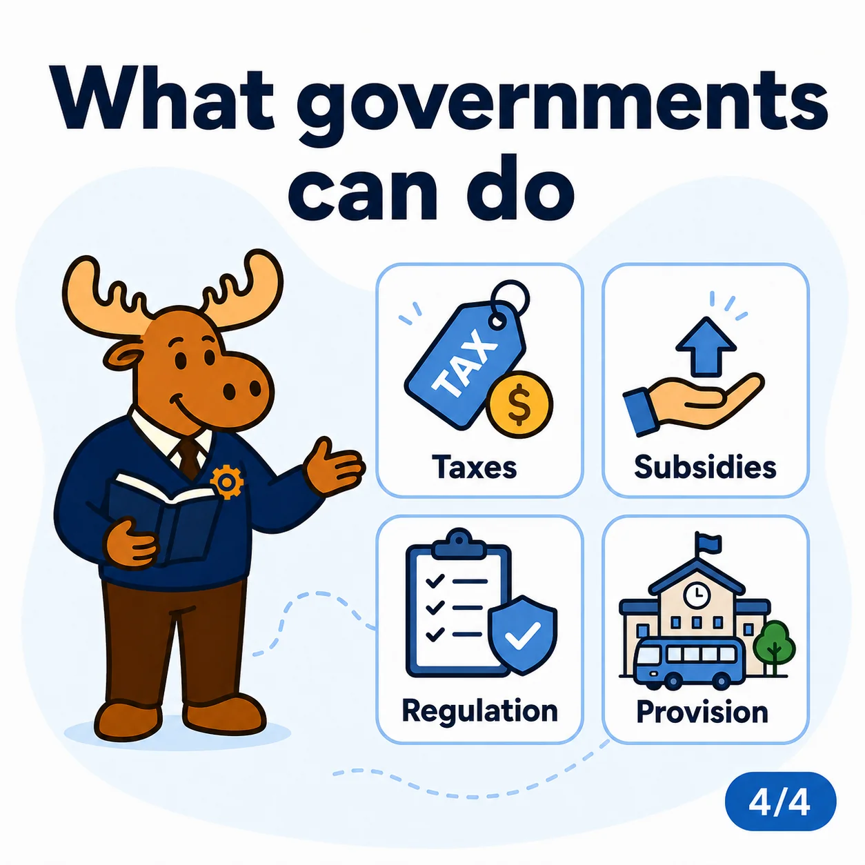 Government responses to market failure include taxes subsidies regulation direct provision and information policies