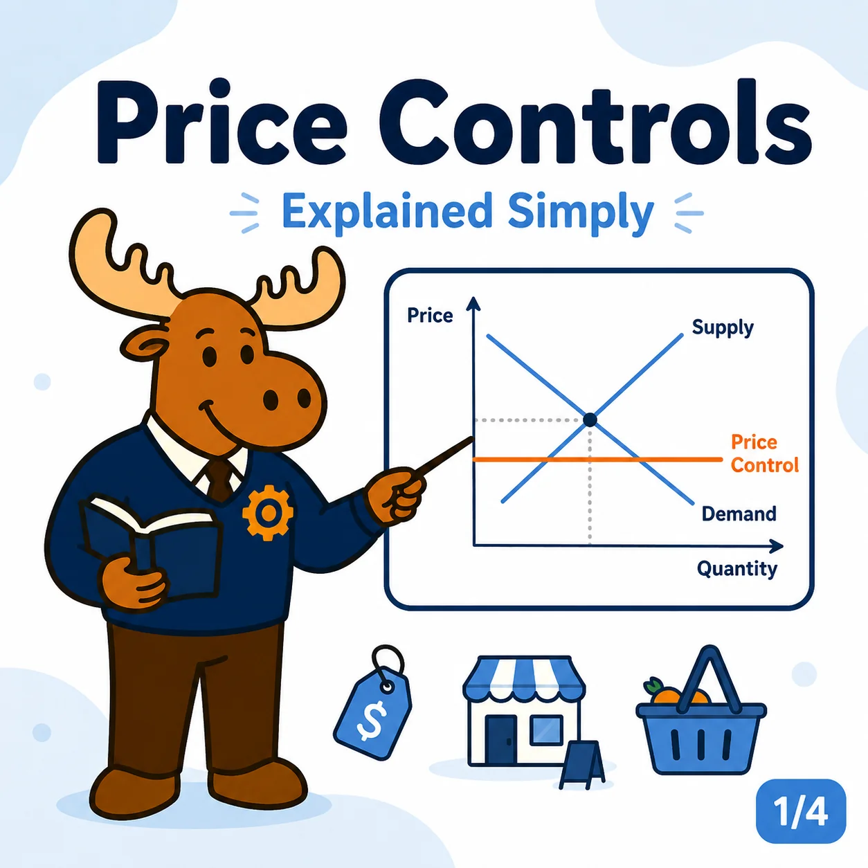 Price Controls in IB Economics: Price Ceilings, Price Floors, Shortages and Surpluses