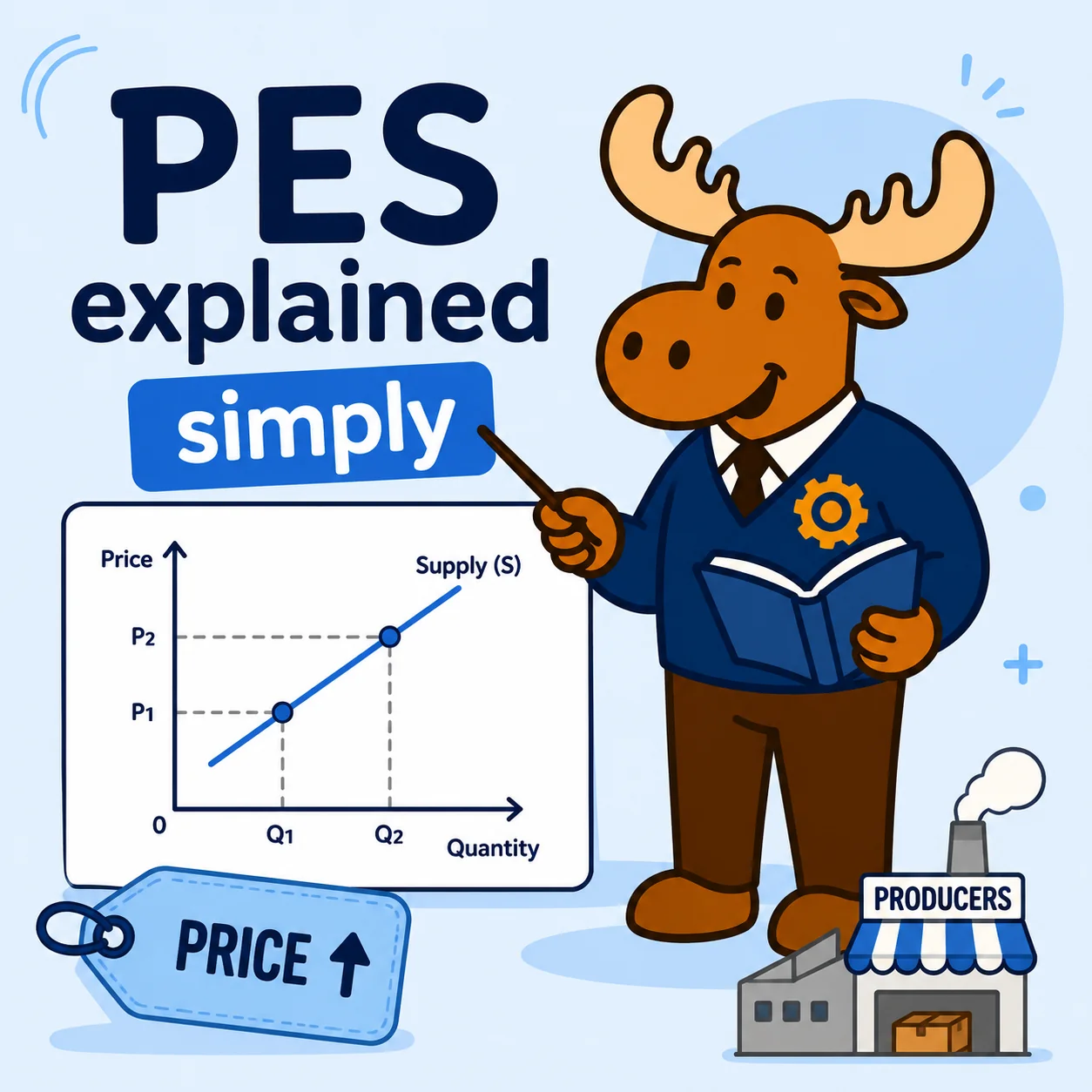 Price Elasticity of Supply: How Responsive Producers Are to Price Changes